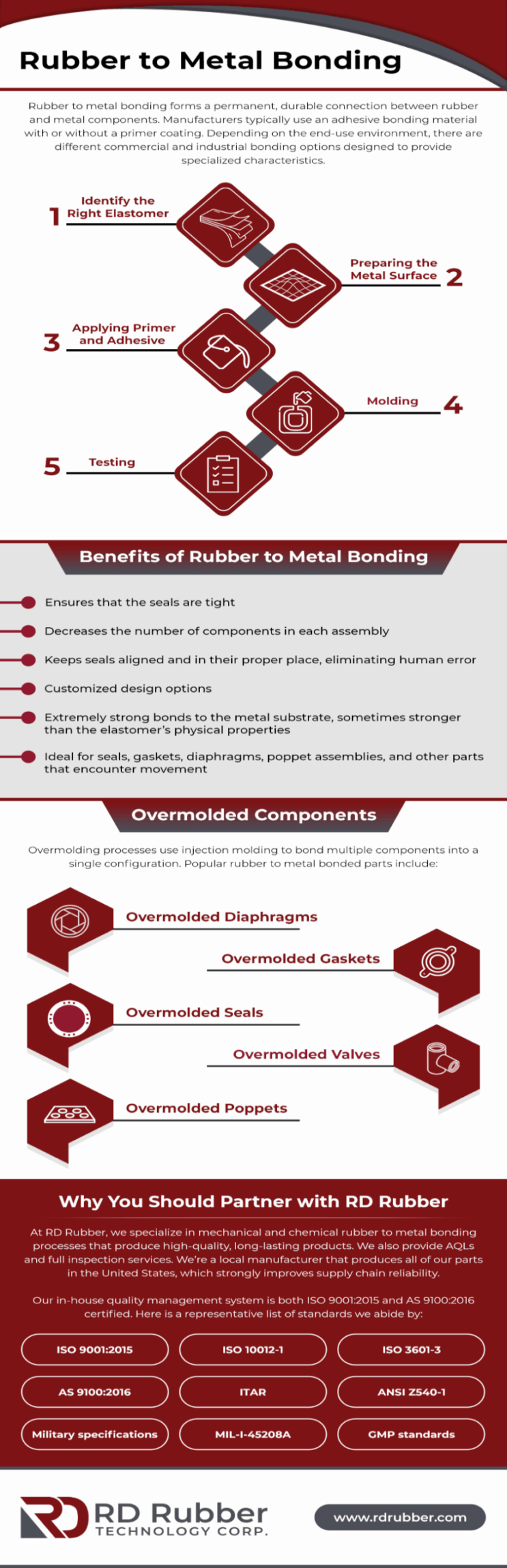 Rubber-to-Metal-Bonding