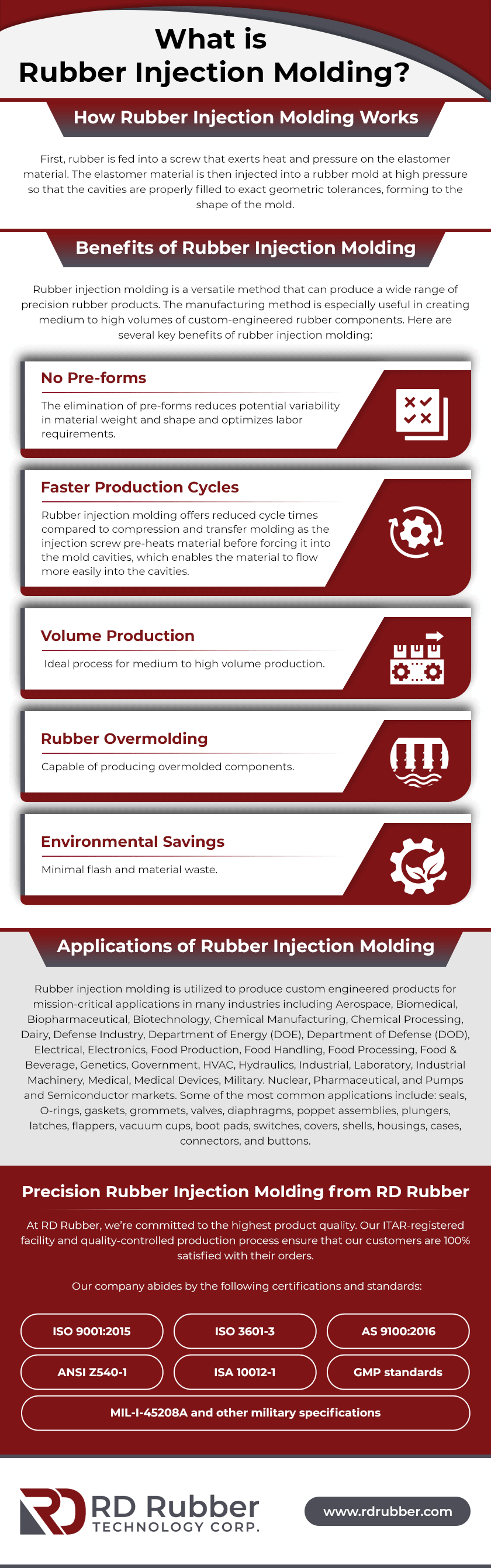 What-is-Rubber-Injection-Molding